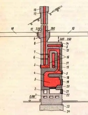 элементы из которых состоит печь